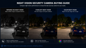 night vision security camera buying guide