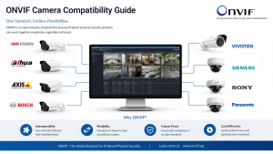 ONVIF security camera compatibility guide